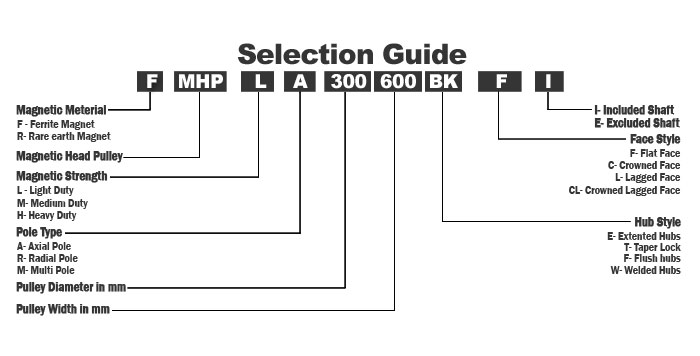 Pulley Selection Chart