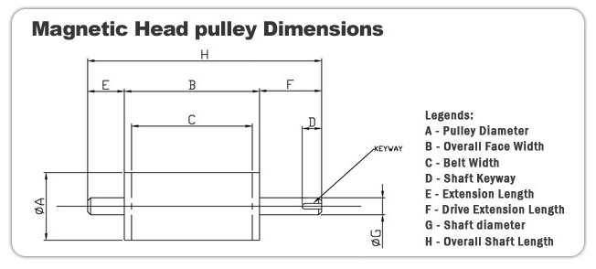 Magnetic Head Pulley Dimensions